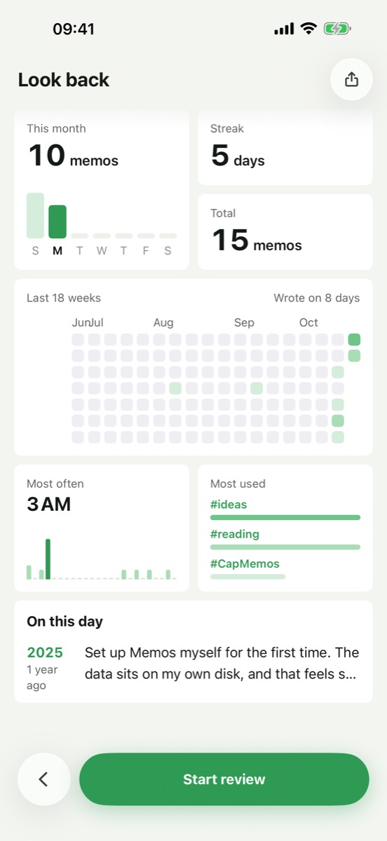 Look back: memos this month, the streak, the total, the last 18 weeks as squares, the hour you write most and your most used tags